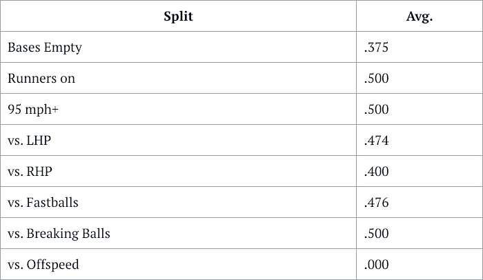 Screen Shot 2021-10-23 at 2.52.15 PM